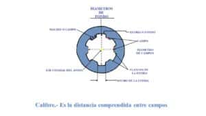 descripcion de calibre