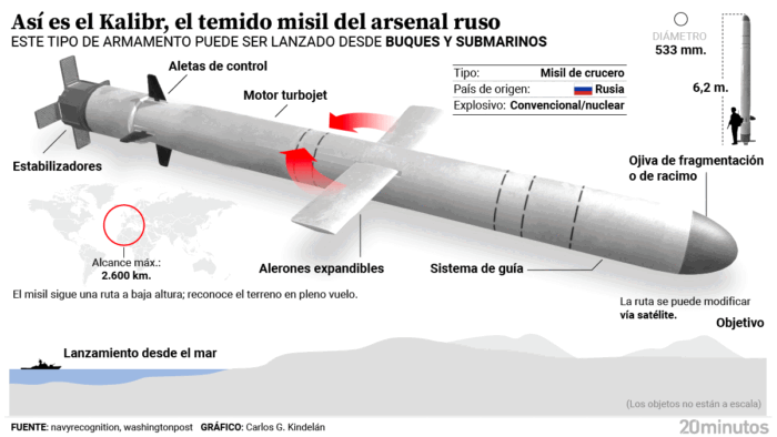 IMPLICACIONES GEOPOLITÍCAS