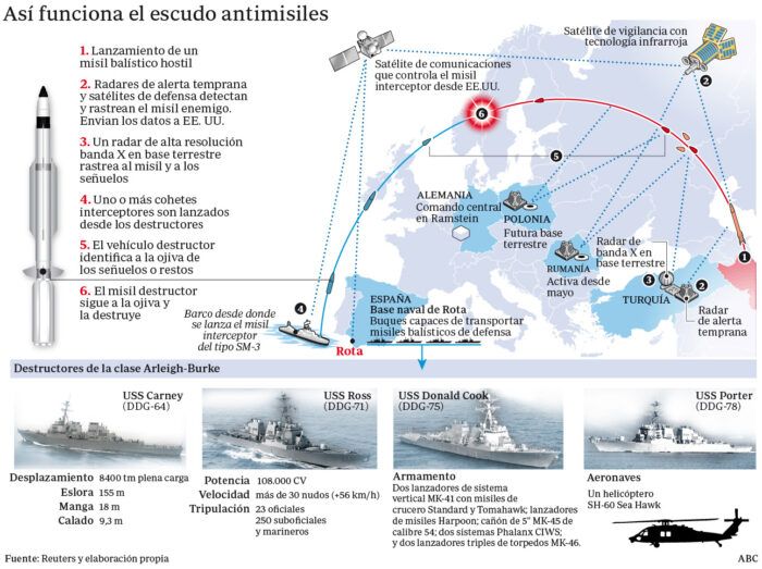 IMPLICACIONES GEOPOLITÍCAS
