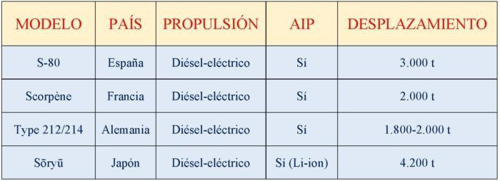 PROGRAMA S-80