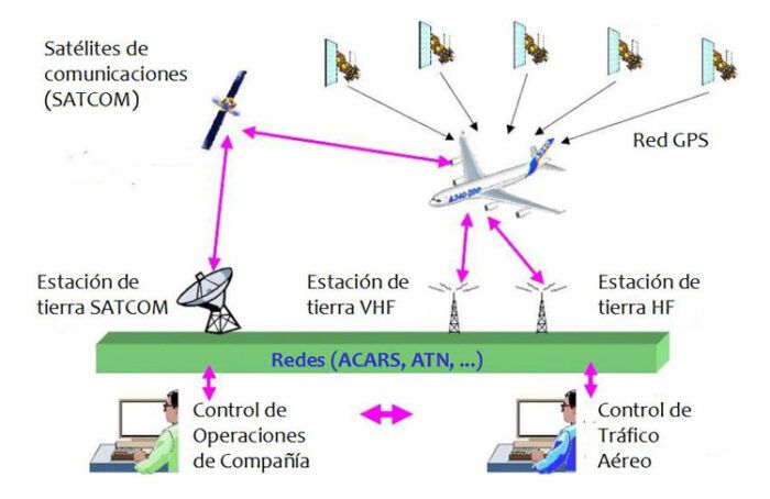 PROGRAMA S-80