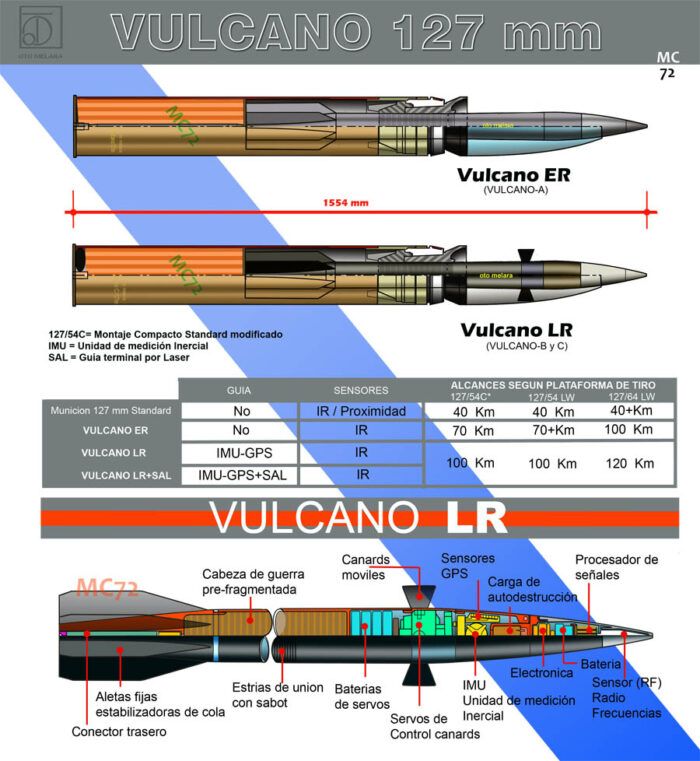 ARTILLERÍA NAVAL DEL SIGLO XXI