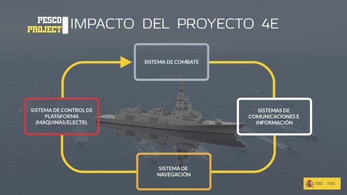 PROYECTO 4E (ESSENTIAL ELEMENTS OF EUROPEAN ESCORTS)