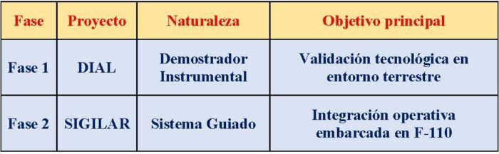 PROYECTO SIGILAR