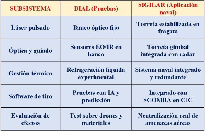 PROYECTO SIGILAR