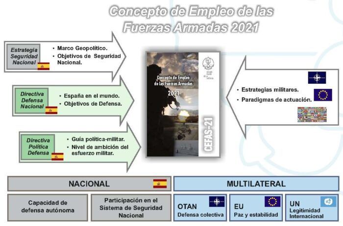 HORIZONTE 2035