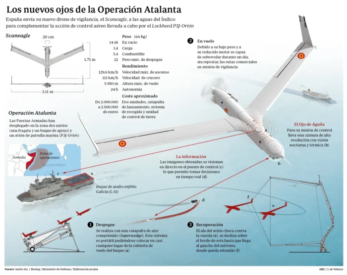 MODERNIZACIÓN DE LAS FRAGATAS F-100